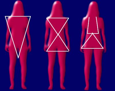 corpo em formato TRIÂNGULO invertido