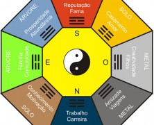 O que é Feng Shui? Como usar Feng Shui na Arquitetura e na Decoração?